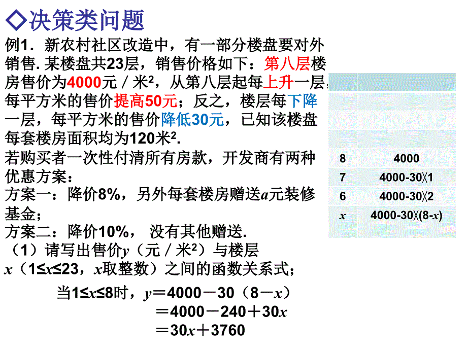 函数的方案最值型问题课件_第2页