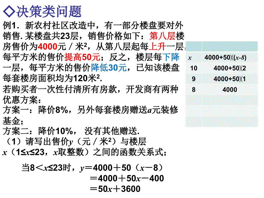 函数的方案最值型问题课件_第3页