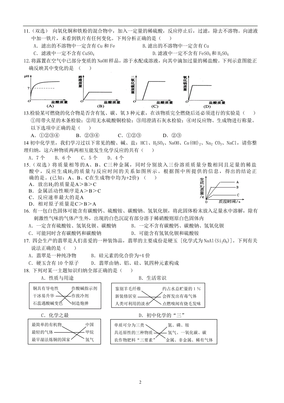 11月23日9A中考化学易错题集锦_第2页