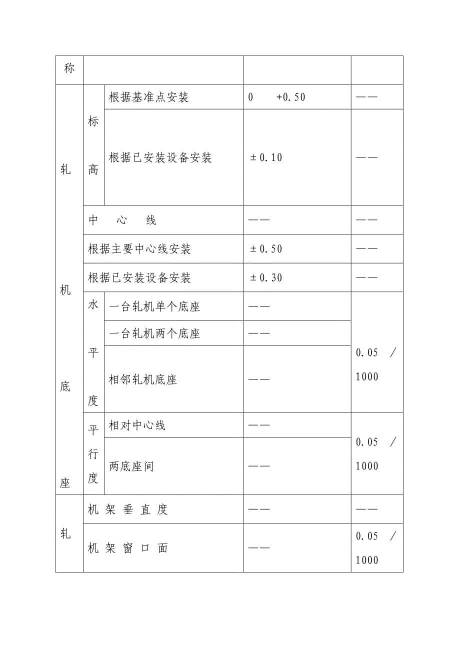 轧钢设备改造投标书_第5页