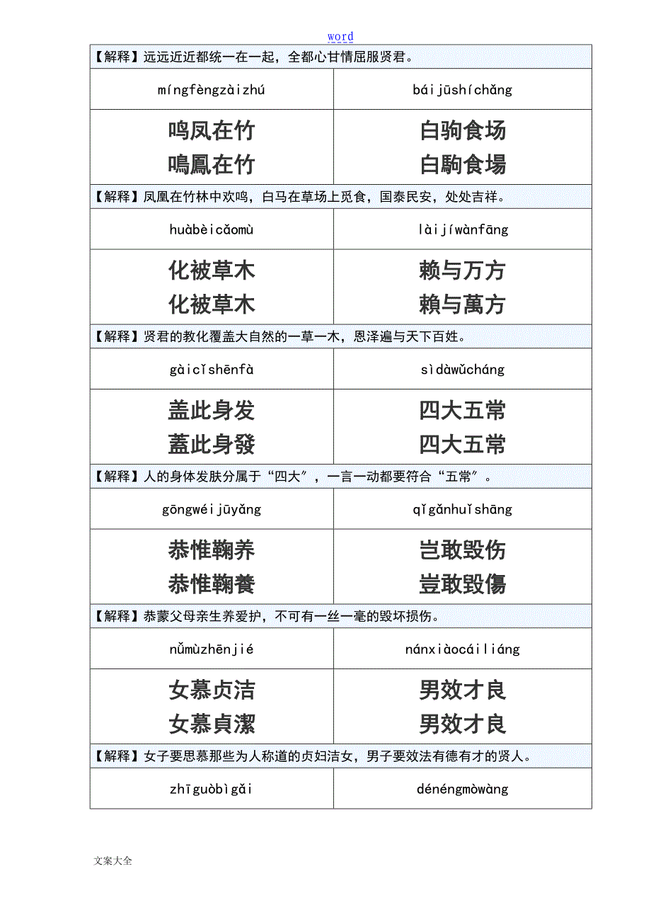 千字文(繁体-简体-注音)_第4页