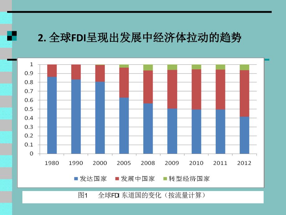 外资进入我国农业领域的情况、影响和对策_第4页