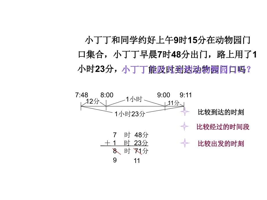 五年级上册数学课件6.5数学广场时间的计算沪教版共9张PPT_第5页