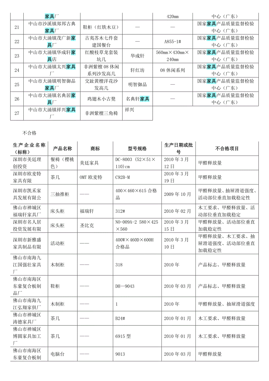 深色名贵硬木家具.doc_第2页