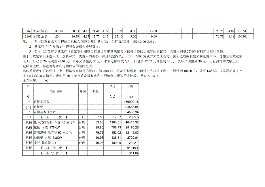 关于《江苏省施工机械台班费用定额》中的一些问题的探讨_第2页