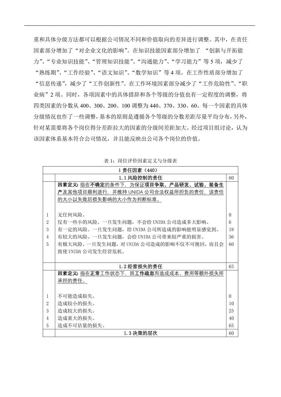 云南UNIDA公司岗位评价分析报告_第5页