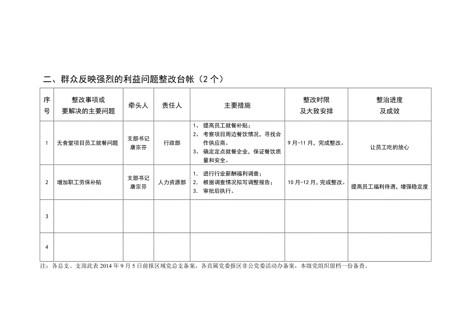 通用党支部教育实践活动突出问题整改台帐_第2页