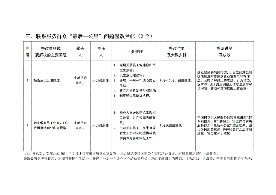 通用党支部教育实践活动突出问题整改台帐_第3页