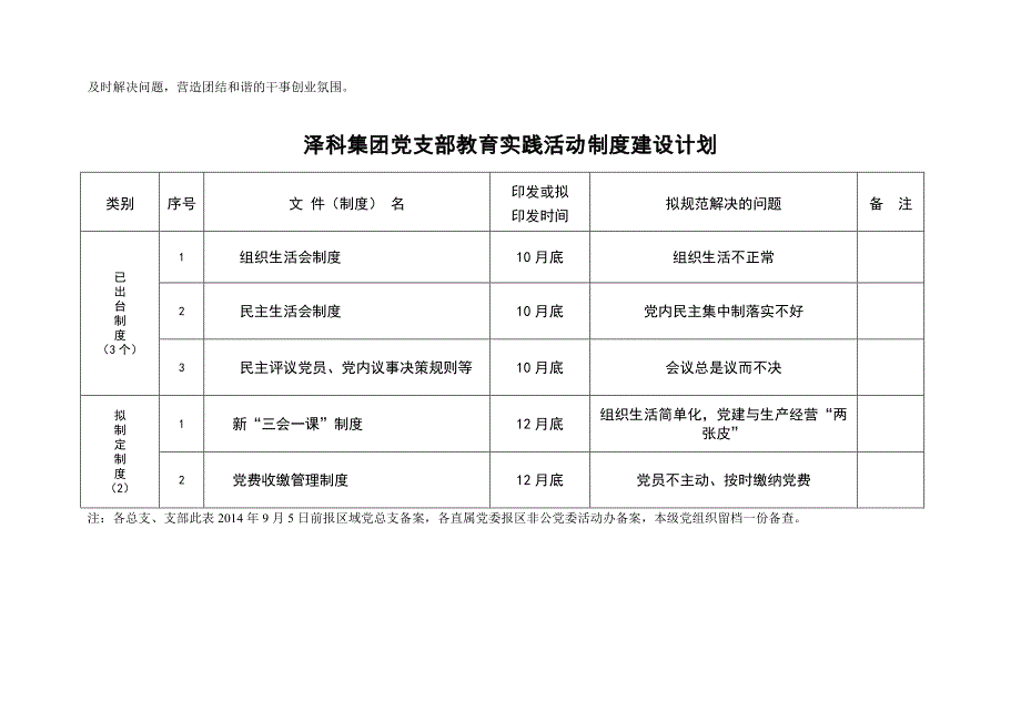 通用党支部教育实践活动突出问题整改台帐_第4页