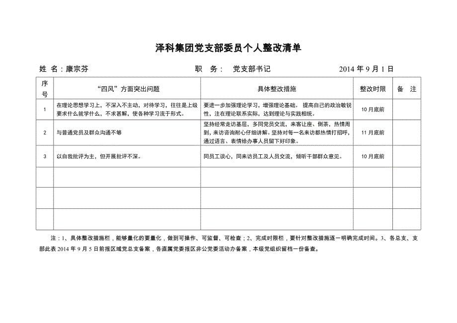 通用党支部教育实践活动突出问题整改台帐_第5页