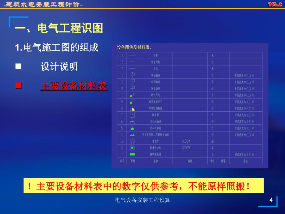 电气设备安装工程预算课件_第4页