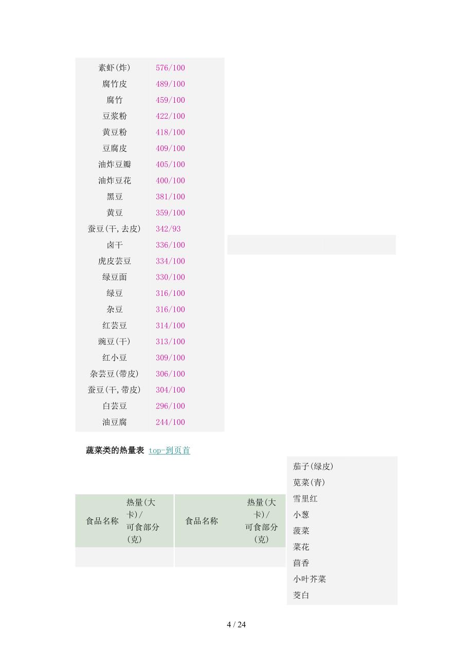 食品热量表格_第3页