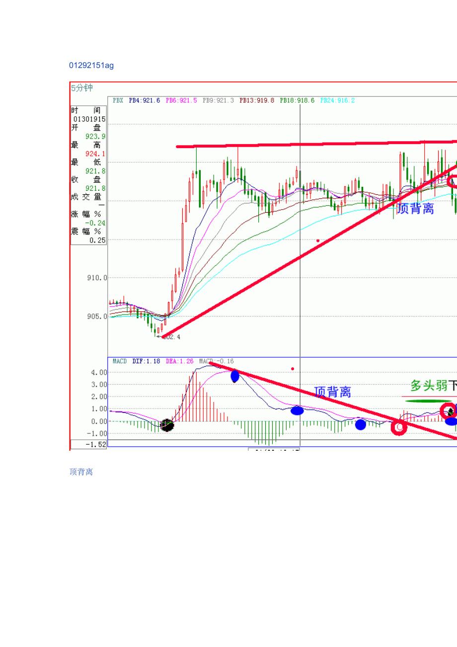 MACD捕捉主升浪起涨点_第4页