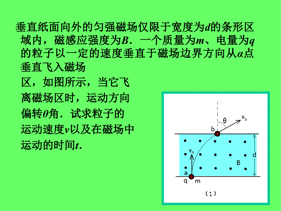 带电粒子在复合场中的运动ppt_第4页