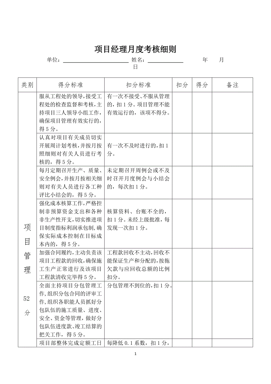 公司项目部管理人员绩效考核表_第1页