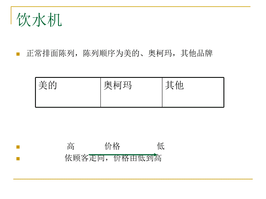 美T好家电陈列指南_第3页