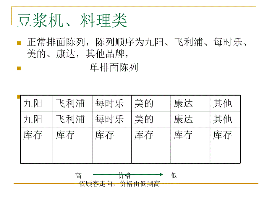 美T好家电陈列指南_第4页