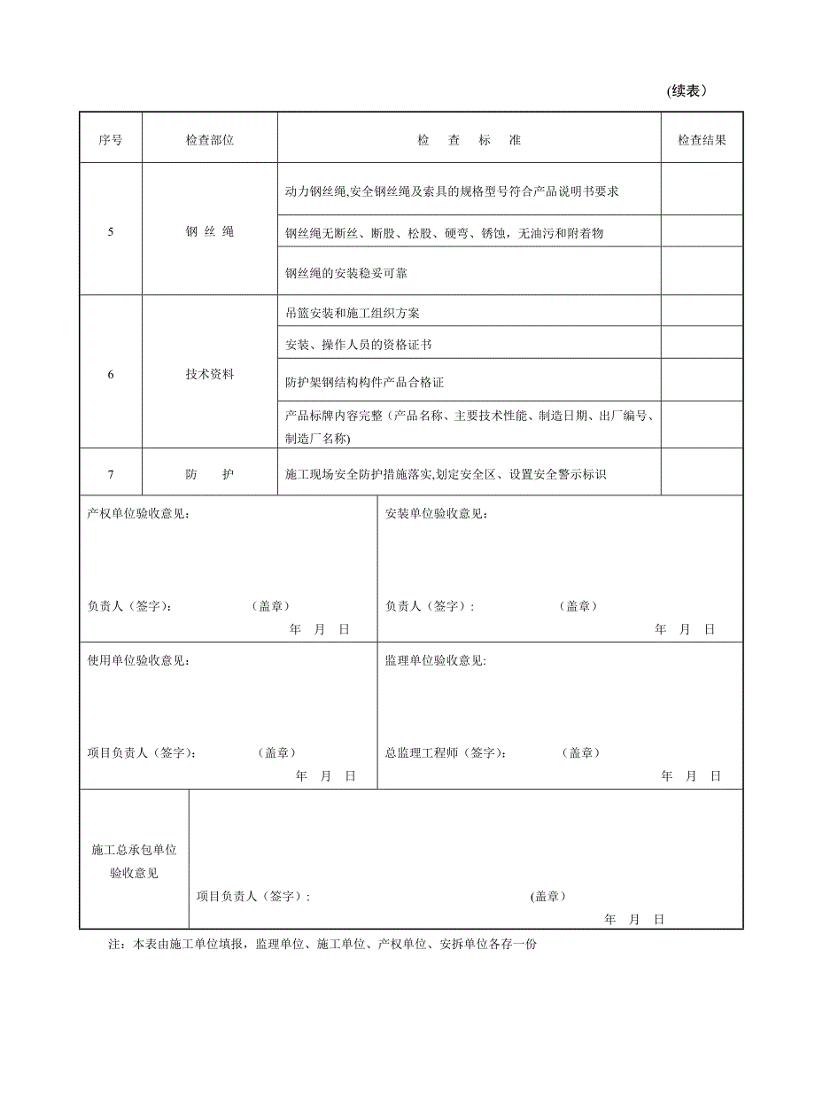 高处作业吊篮日常维护检查表_第4页