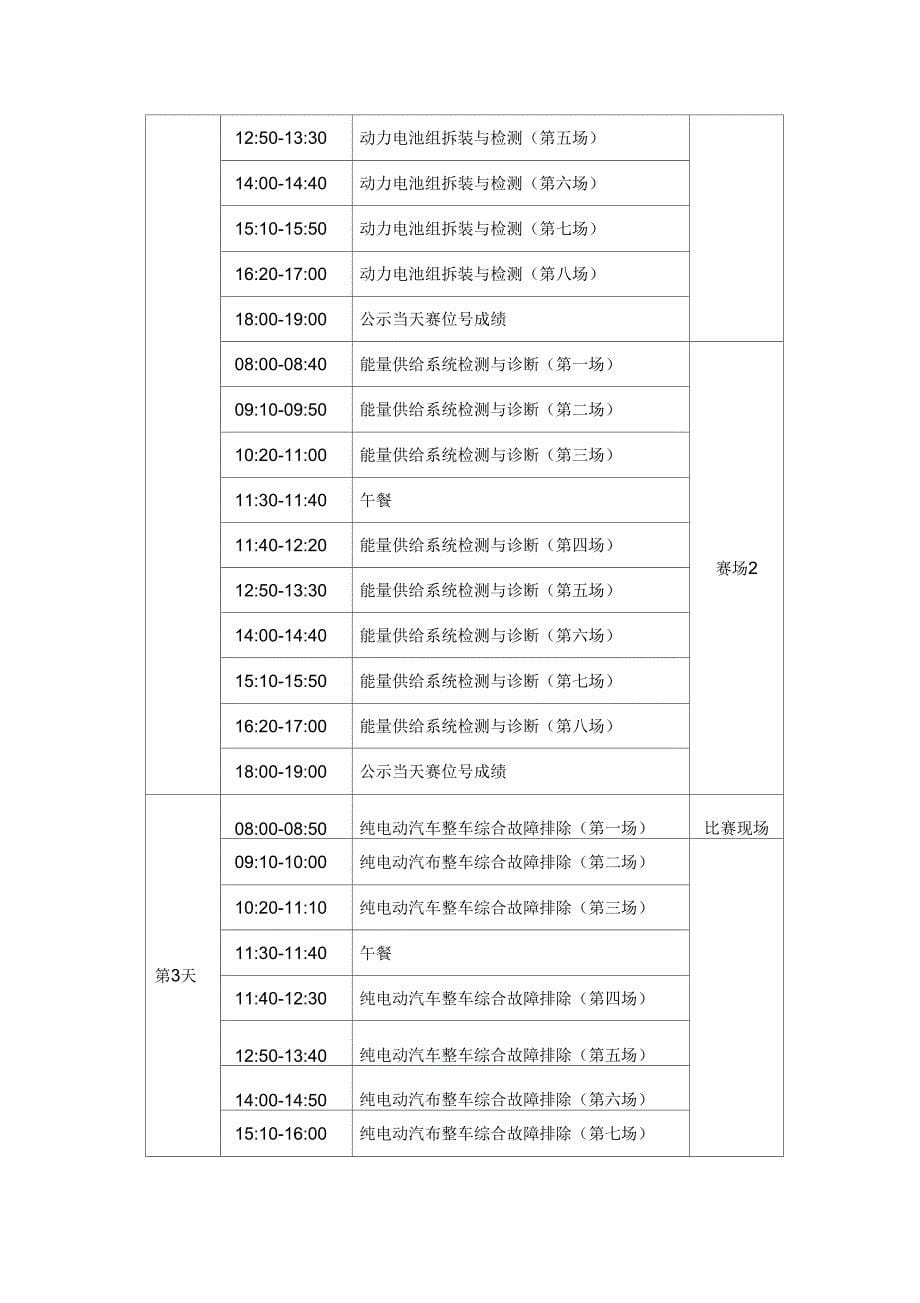 GZ-2018058新能源汽车技术与服务赛项规程_第5页