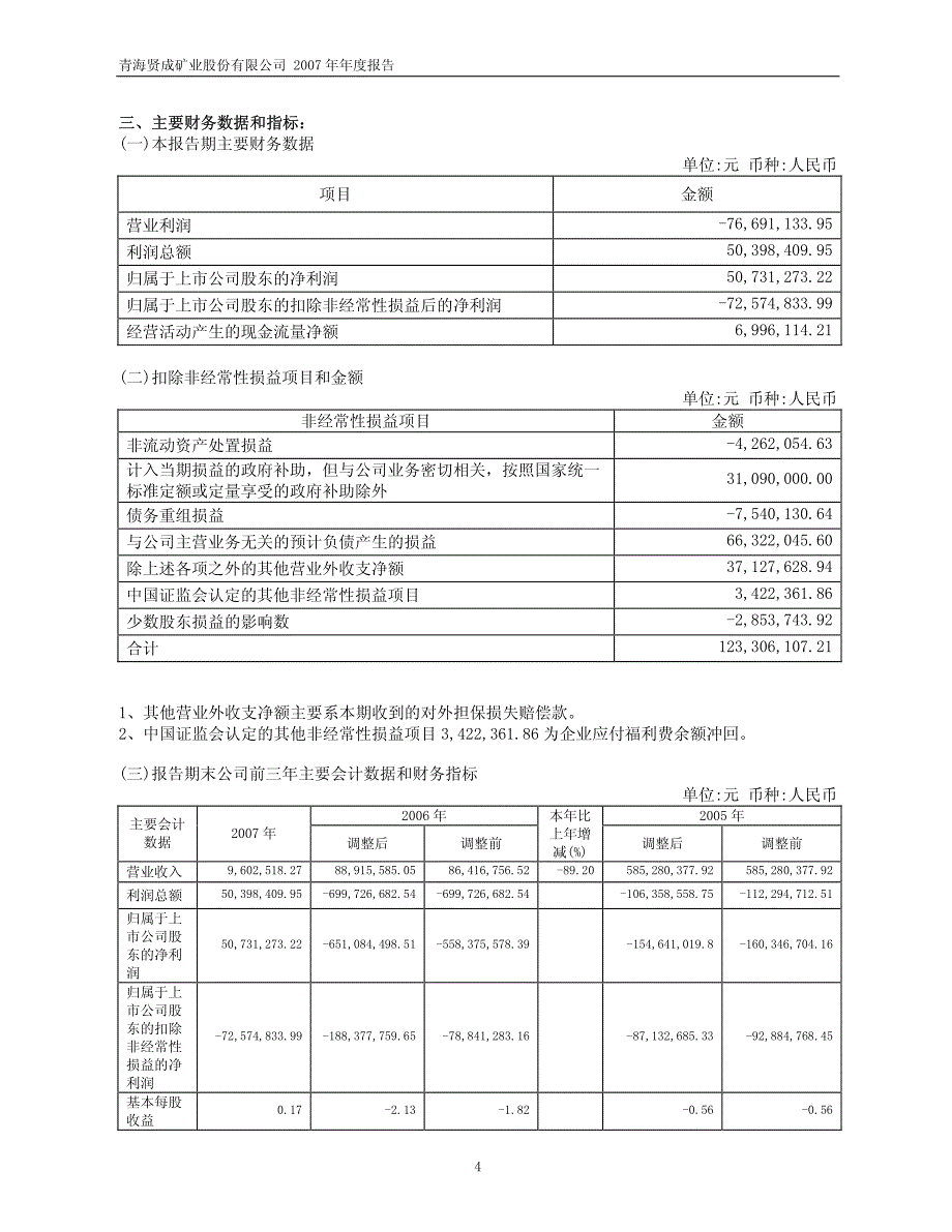 青海贤成矿业股份有限公司_第4页