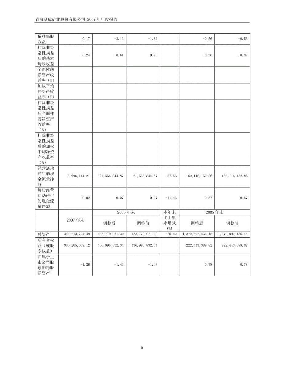 青海贤成矿业股份有限公司_第5页