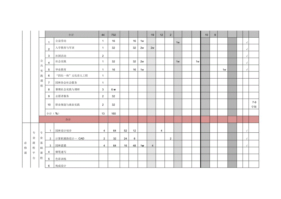 贯通培养课程设置_第2页