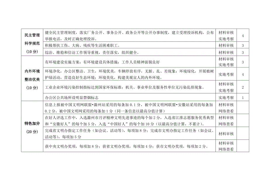 文明单位测评细则_第3页