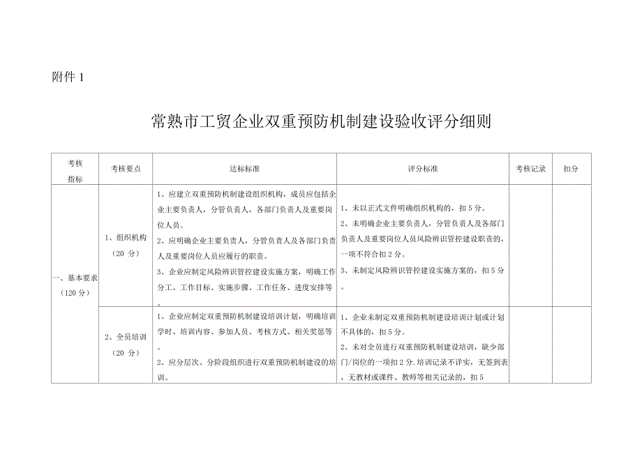 工贸企业双重预防机制建设验收评分细则.docx_第1页