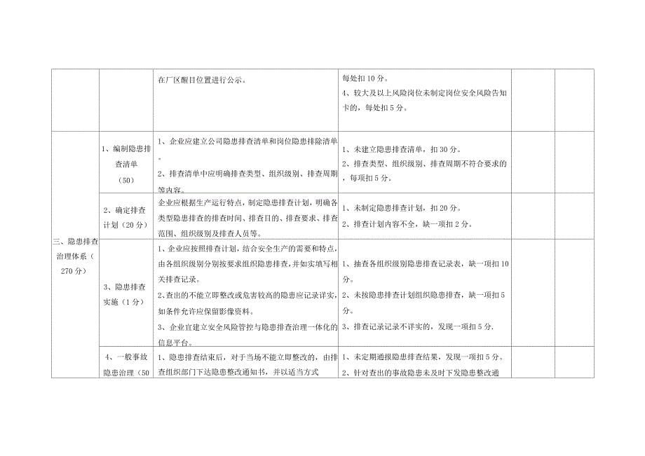 工贸企业双重预防机制建设验收评分细则.docx_第5页