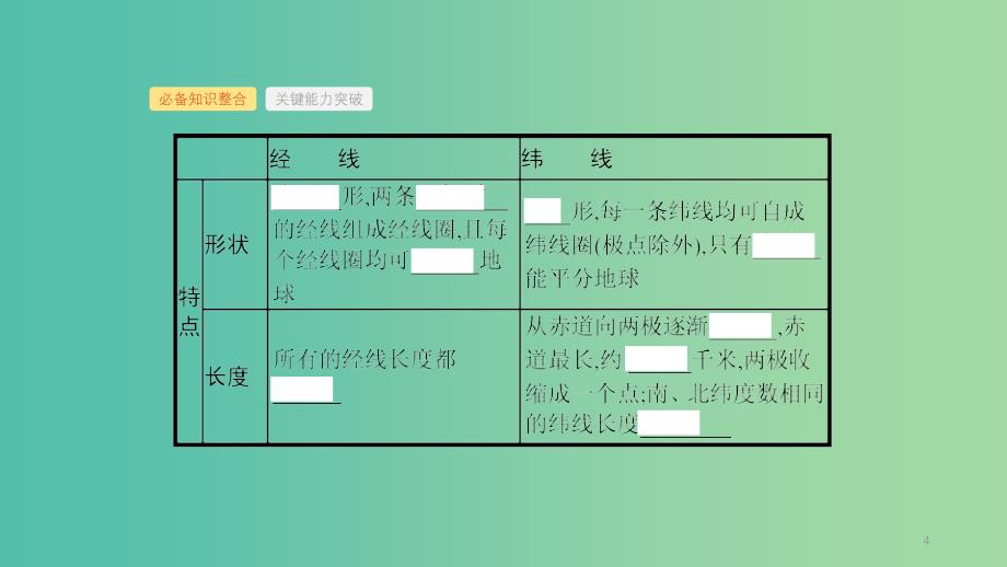 2019年度高考地理一轮复习 第一讲 经纬网与地图三要素课件.ppt_第4页