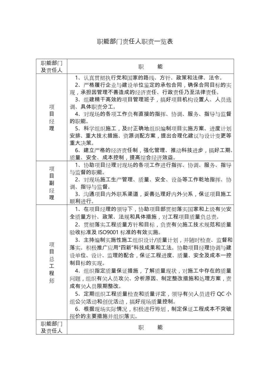 砖混结构工程施工组织设计方案_第5页