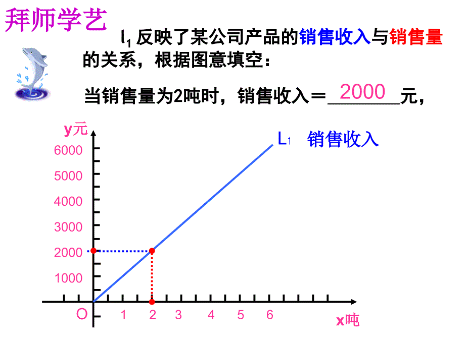 一次函数图象专题复习_第3页