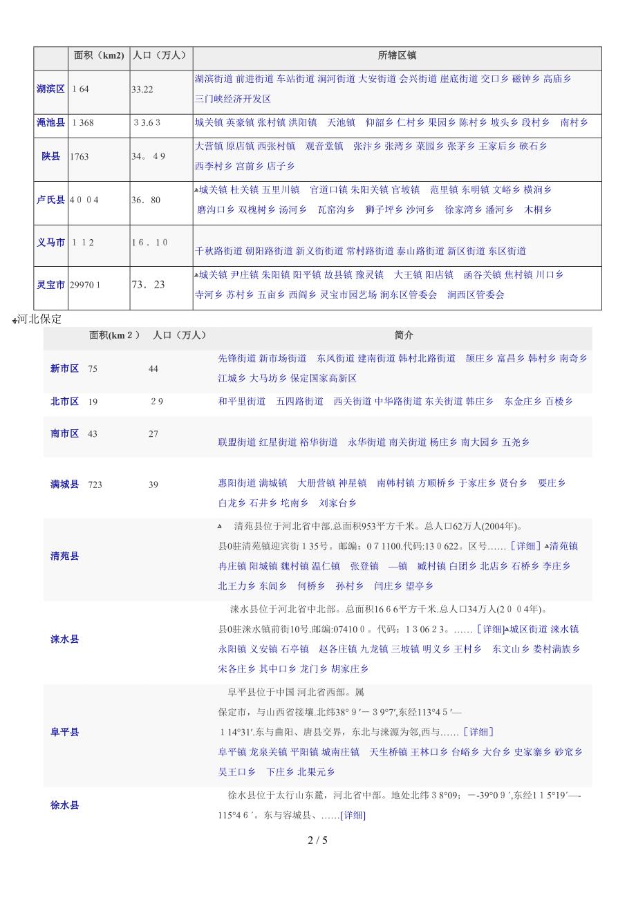 河南行政区划_第2页