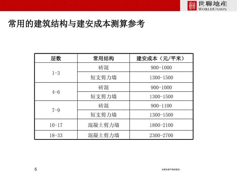 房地产造价_建安成本_第5页