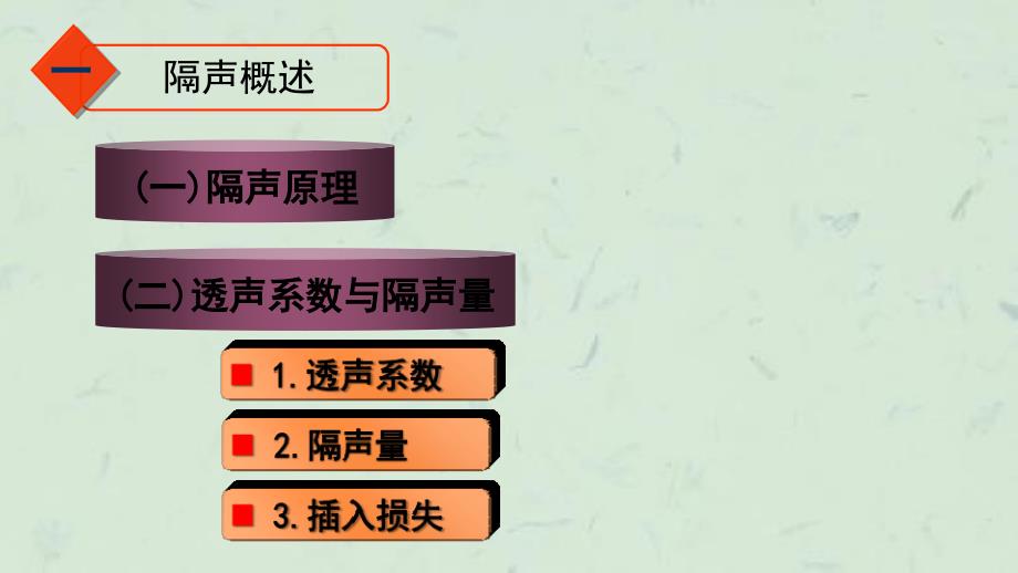 噪声控制技术——隔声(4)课件_第4页