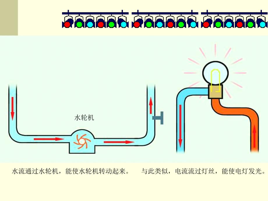 电流和电流表的使用95_第3页