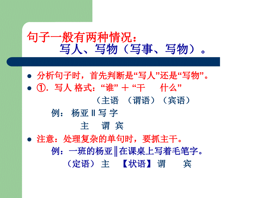 划分句子成分演示文稿_第4页