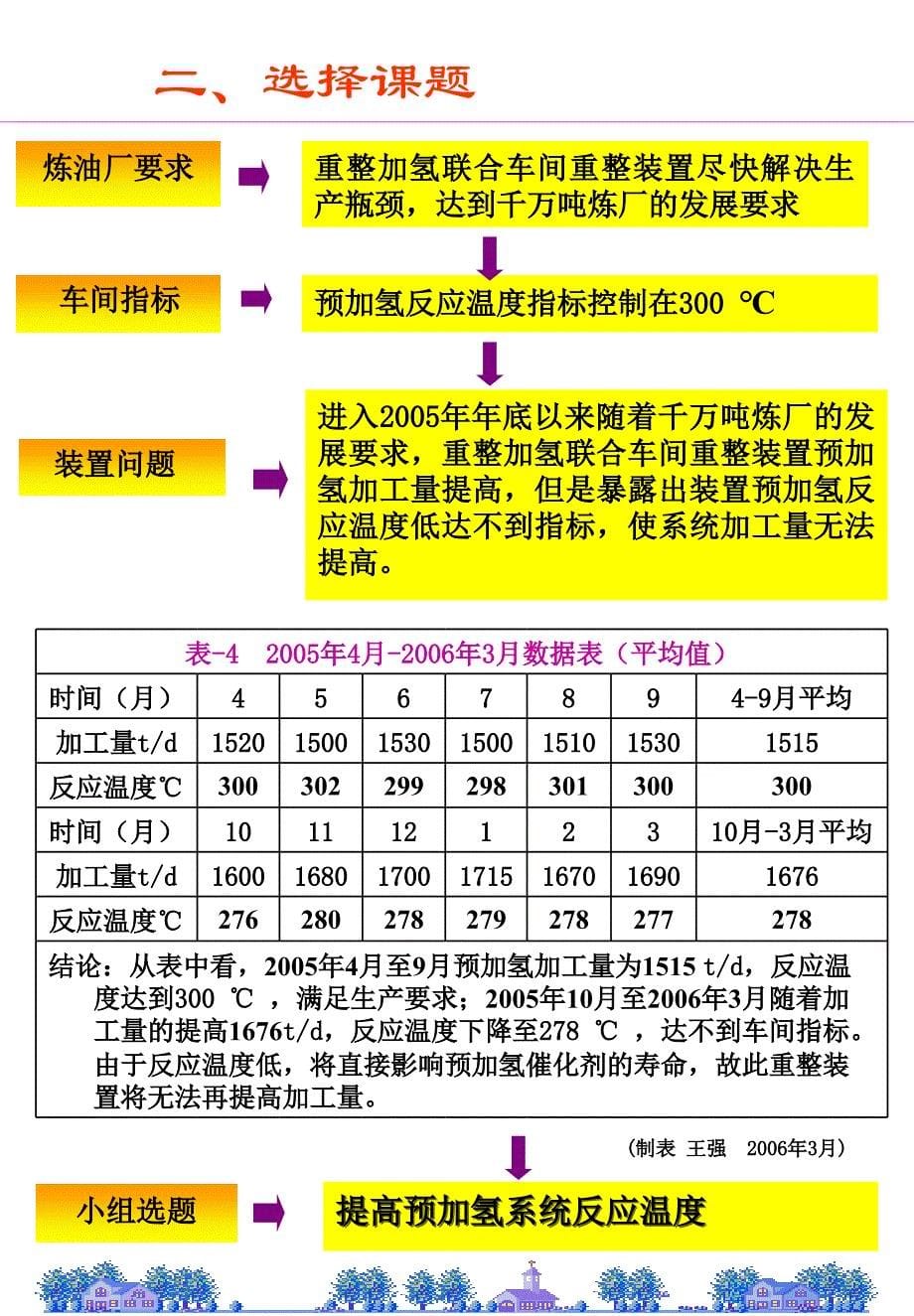 QC成果提高预加氢反应温度_第5页