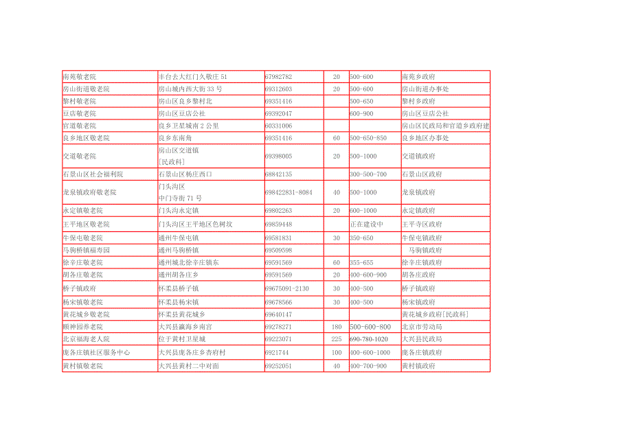 北京部分敬老院.doc_第2页