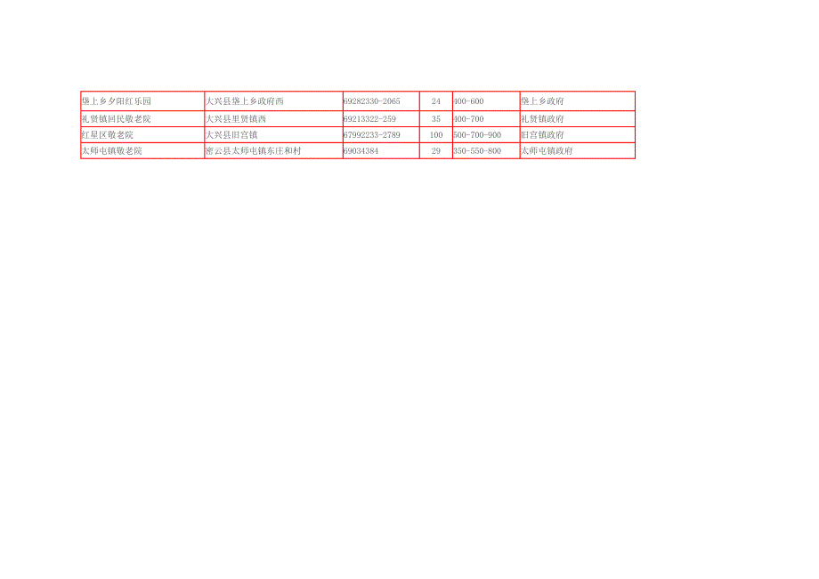 北京部分敬老院.doc_第3页