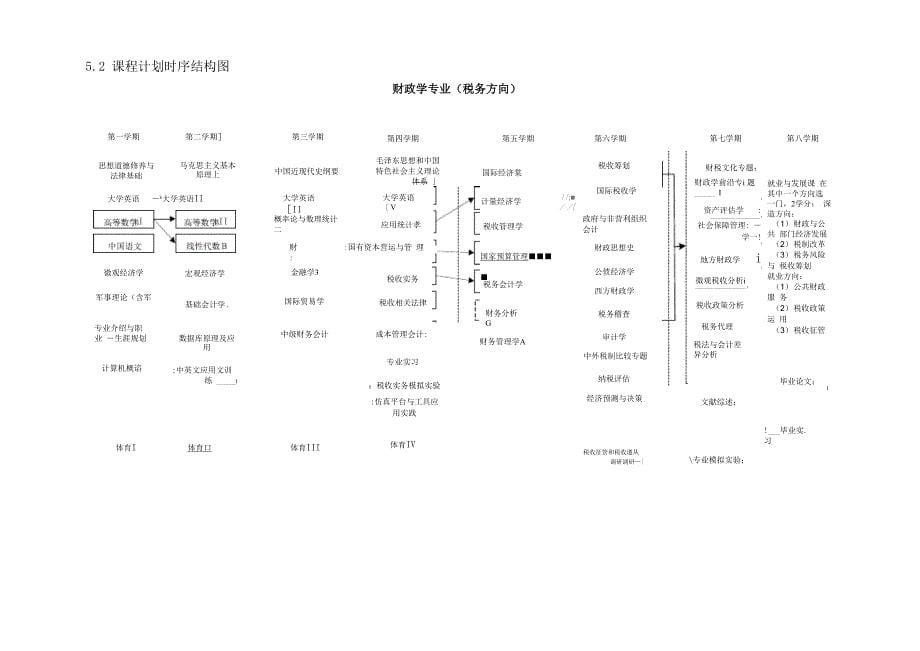 财政学专业(税务方向)_第5页