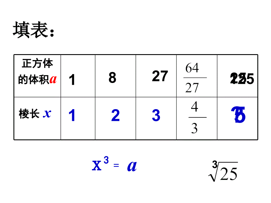 七年级数学立方根课件_第3页