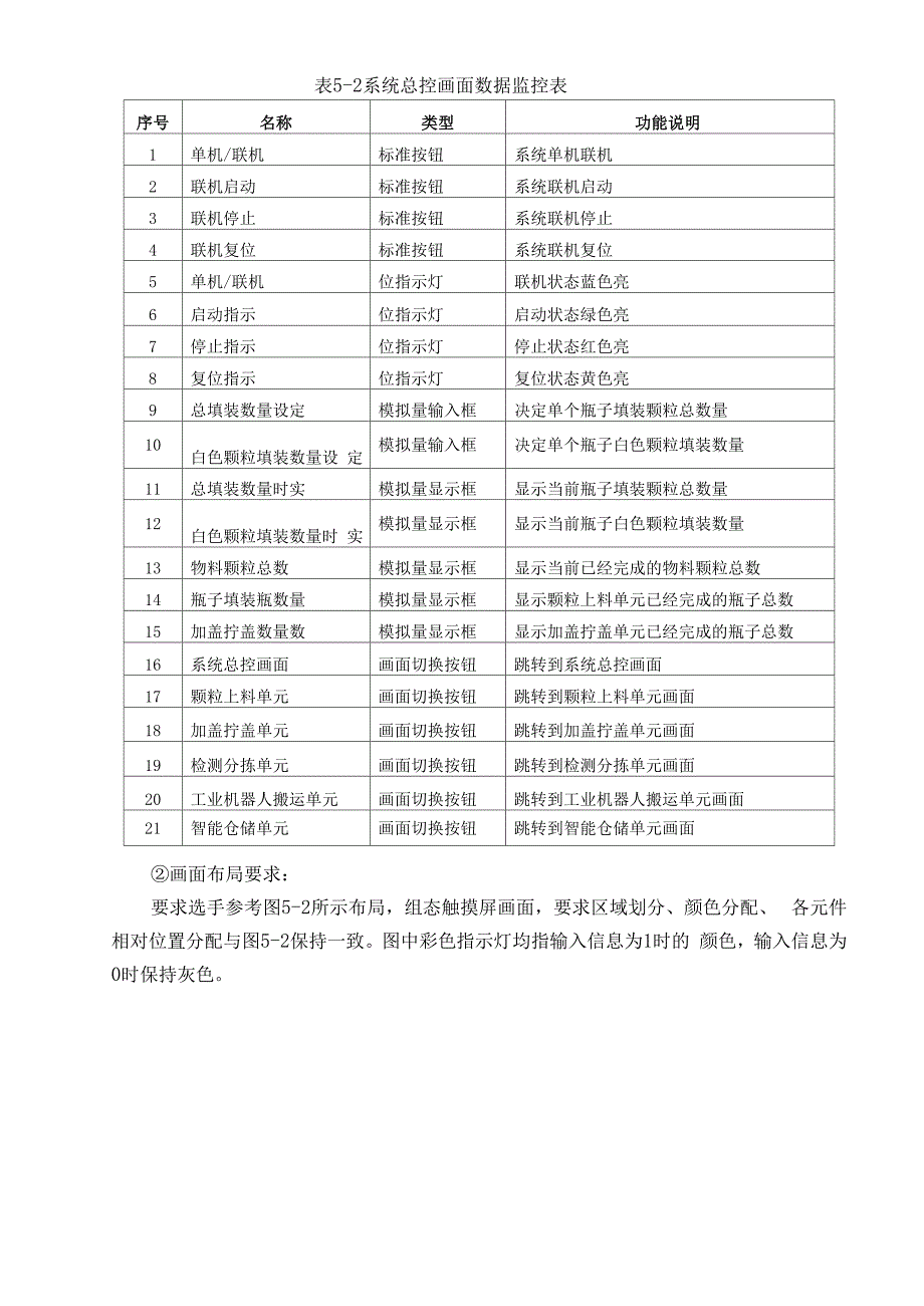 机电一体化项目赛题库_第4页