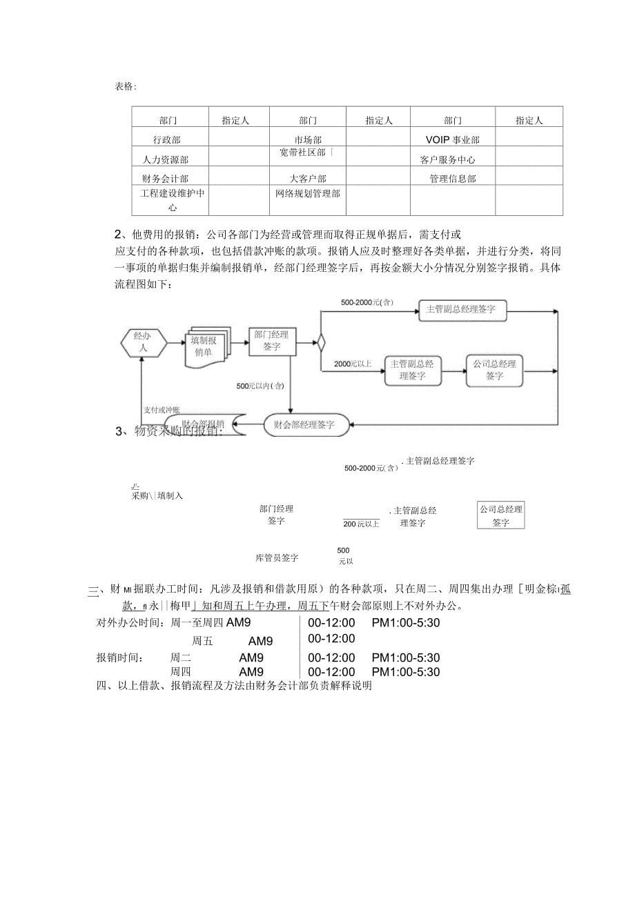 DF电商公司财务管理制度汇编_第5页