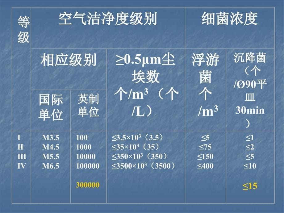 化妆品与净化车间_第5页