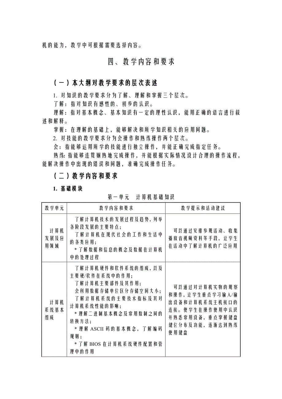 教育部中职计算机应用教学大纲_第2页