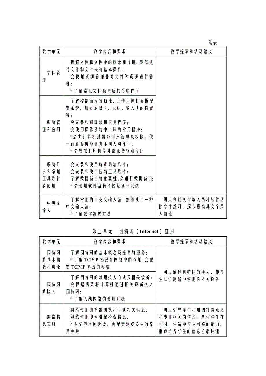 教育部中职计算机应用教学大纲_第4页