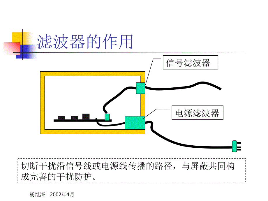 最新干扰滤波技术2PPT课件_第2页