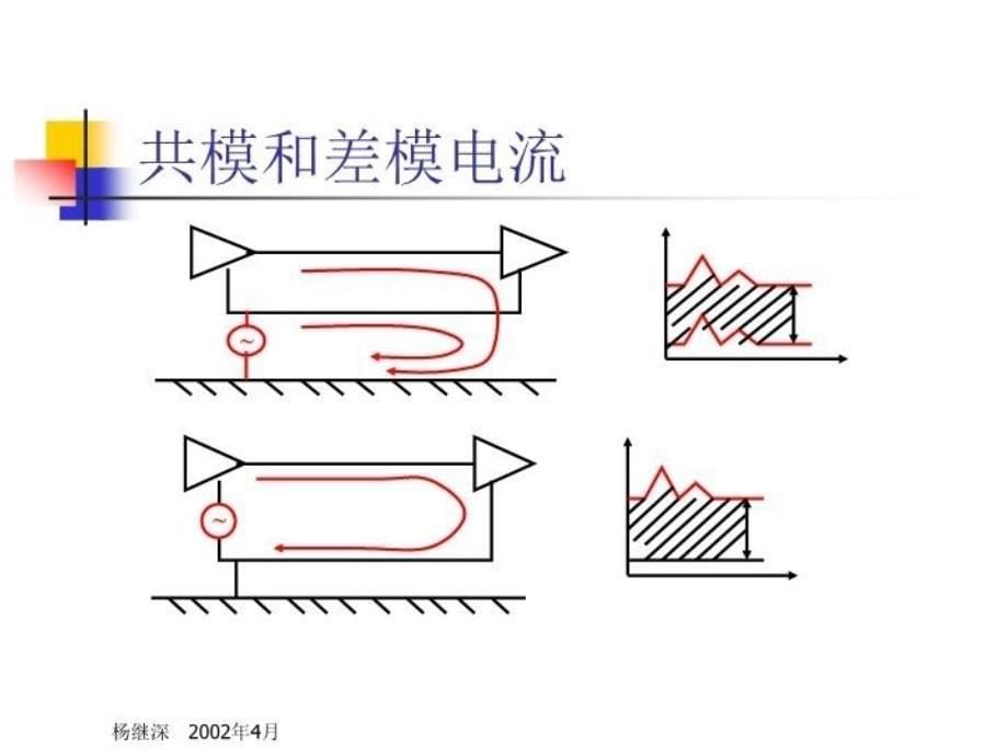 最新干扰滤波技术2PPT课件_第5页