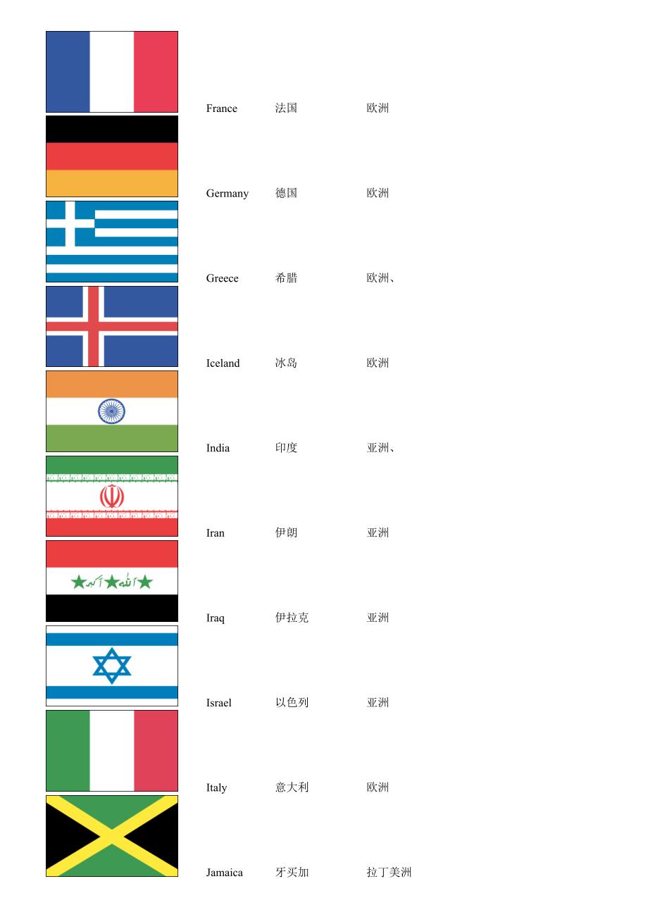 国旗_-中英文国家名称_-所属大洲.doc_第2页